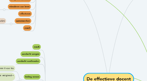 Mind Map: De effectieve docent