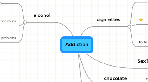 Mind Map: Addiction