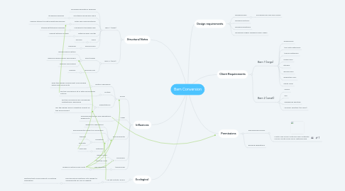 Mind Map: Barn Conversion