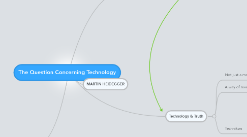 Mind Map: The Question Concerning Technology