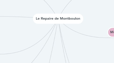 Mind Map: Le Repaire de Montboulon