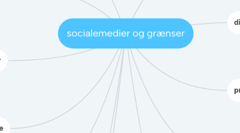 Mind Map: socialemedier og grænser