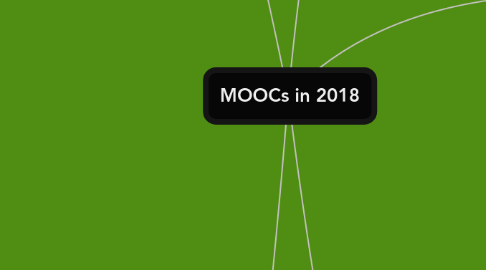 Mind Map: MOOCs in 2018