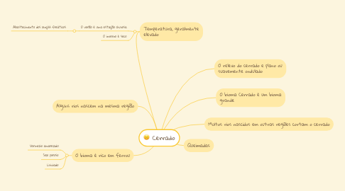 Mind Map: Cerrado