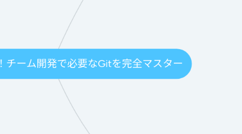 Mind Map: もう怖くないGit!チーム開発で必要なGitを完全マスター