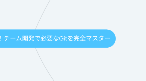 Mind Map: もう怖くないGit！チーム開発で必要なGitを完全マスター