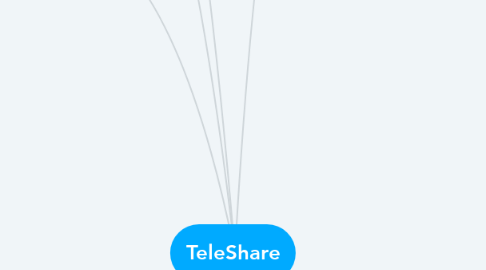 Mind Map: TeleShare