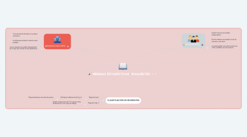 Mind Map: MEDIDAS ESTADÍSTICAS BIVALENTES