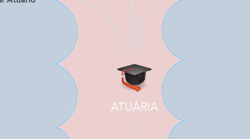 Mind Map: ATUÁRIA