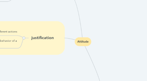 Mind Map: Attitude