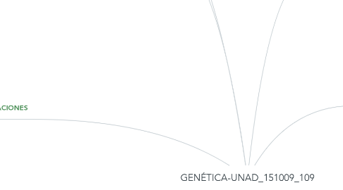 Mind Map: GENÉTICA-UNAD_151009_109