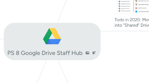 Mind Map: PS 8 Google Drive Staff Hub