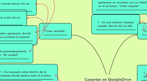 Mind Map: Carpetas en GoogleDrive