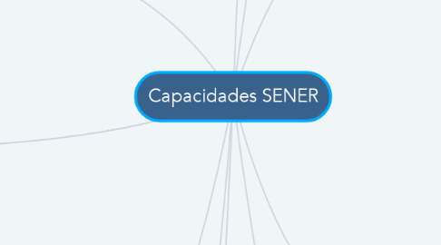 Mind Map: Capacidades SENER