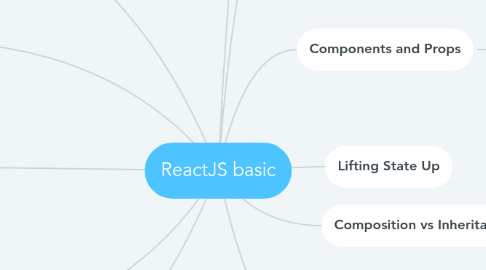 Mind Map: ReactJS basic