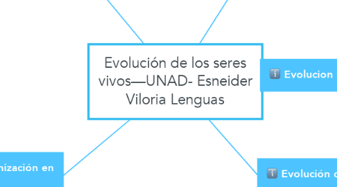 Mind Map: Evolución de los seres vivos—UNAD- Esneider Viloria Lenguas
