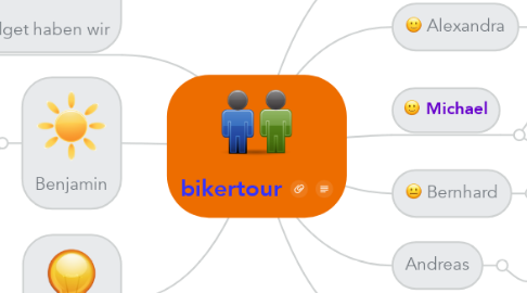 Mind Map: bikertour