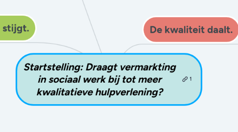 Mind Map: Startstelling: Draagt vermarkting in sociaal werk bij tot meer kwalitatieve hulpverlening?