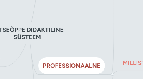 Mind Map: KUTSEÕPPE DIDAKTILINE SÜSTEEM