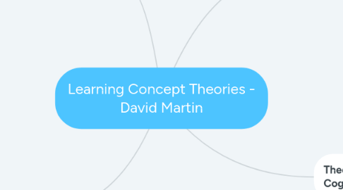 Mind Map: Learning Concept Theories - David Martin