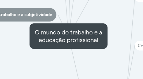 Mind Map: O mundo do trabalho e a educação profissional