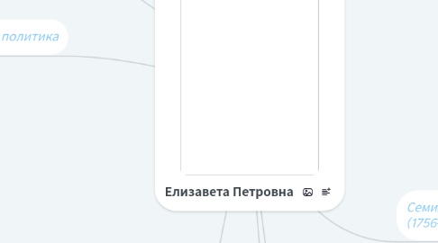 Mind Map: Елизавета Петровна