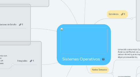 Mind Map: Sistemas Operativos