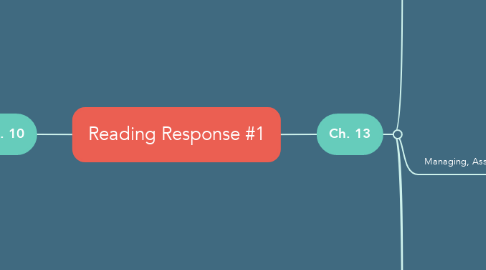 Mind Map: Reading Response #1