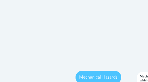 Mind Map: Mechanical Hazards