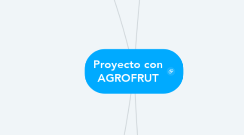 Mind Map: Proyecto con AGROFRUT