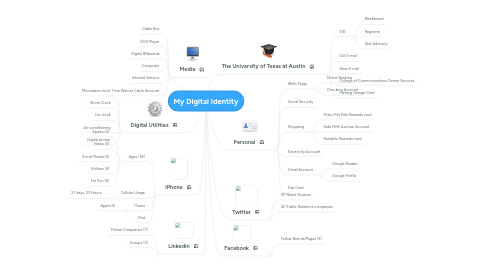 Mind Map: My Digital Identity