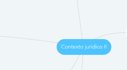 Mind Map: Contexto juridico II