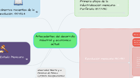 Mind Map: Antecedentes del desarrollo industrial y económico actual.