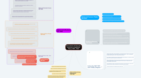 Mind Map: Antecedentes del desarrollo  económico e industrial de  México (1876 - 1940)