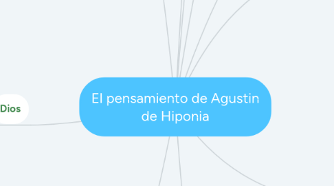 Mind Map: El pensamiento de Agustin de Hiponia