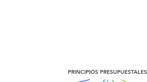 Mind Map: PRINCIPIOS PRESUPUESTALES