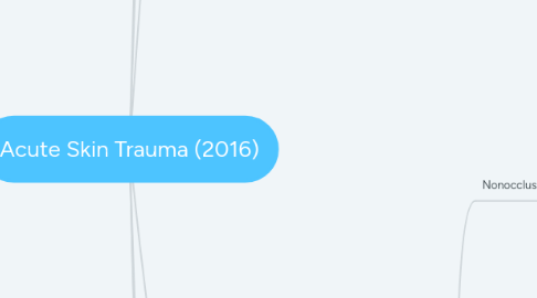 Mind Map: Acute Skin Trauma (2016)