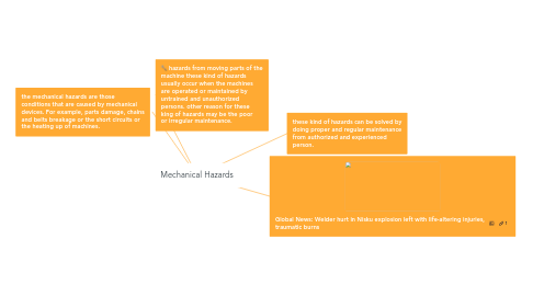 Mind Map: Mechanical Hazards