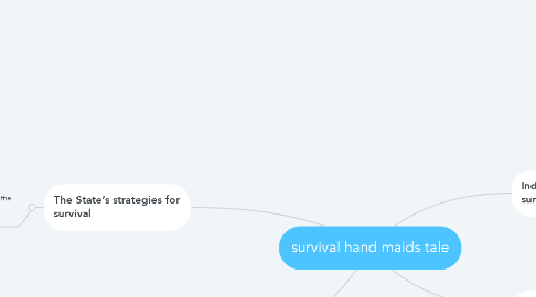Mind Map: survival hand maids tale