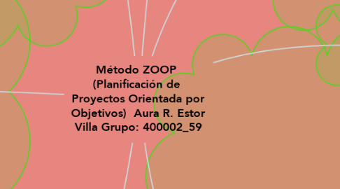 Mind Map: Método ZOOP  (Planificación de  Proyectos Orientada por Objetivos)  Aura R. Estor Villa Grupo: 400002_59