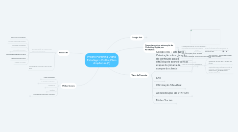 Mind Map: Projeto Marketing Digital Estratégico Cinthia Claro Arquitetura (1)