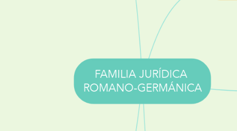 Mind Map: FAMILIA JURÍDICA  ROMANO-GERMÁNICA