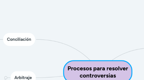 Mind Map: Mirza Natalia