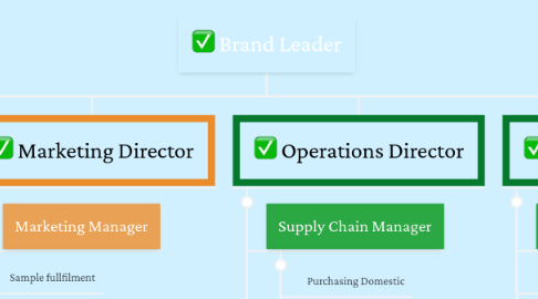 Mind Map: Brand Leader