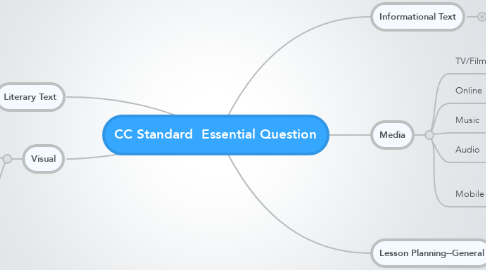 Mind Map: CC Standard  Essential Question