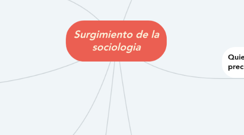 Mind Map: Surgimiento de la sociologia