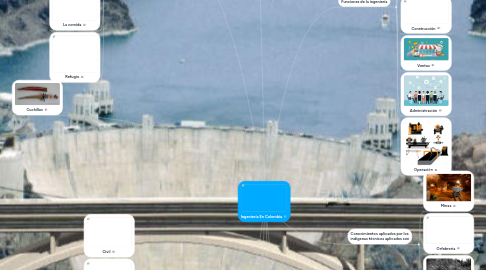 Mind Map: Ingeniería En Colombia