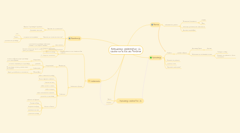 Mind Map: Aprendizaje colaborativo: Un cambio en el Rol del Profesor