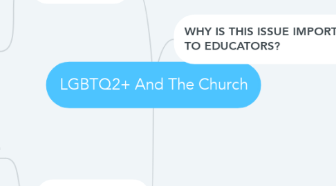 Mind Map: LGBTQ2+ And The Church