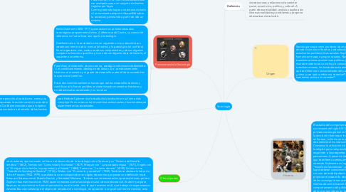 Mind Map: Sociología